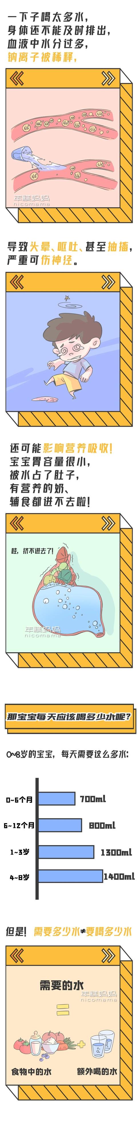 你的育儿经■天热别这样给娃喝水！每天该喝多少水、喝哪种水，看这一篇就够了