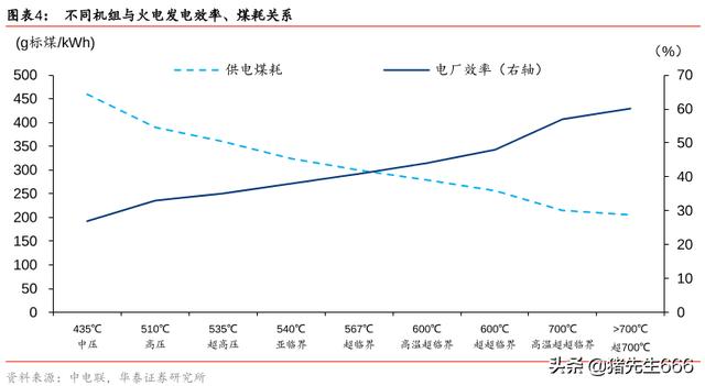 新能源是未来最为确定的风口，但方向一定要正确