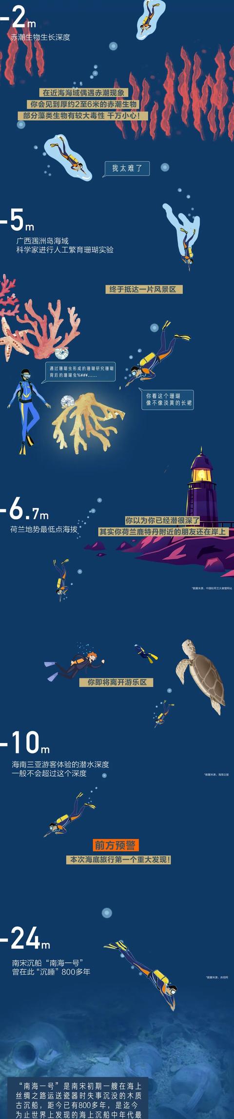 #旅行百事通#【世界海洋日】海底最深处能看见什么