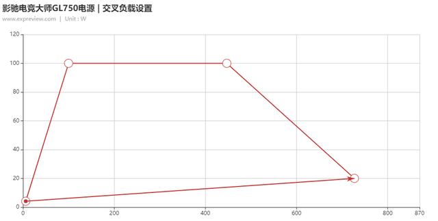 影驰电竞大师GL750电源评测：主流平台的新搭档