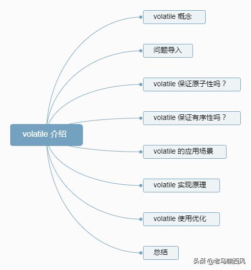 锁专题（三）工作5年了，竟然不知道 volatile 关键字