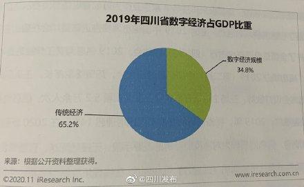 主营|《四川省互联网发展状况报告2020》：我省数字经济发展未来可期