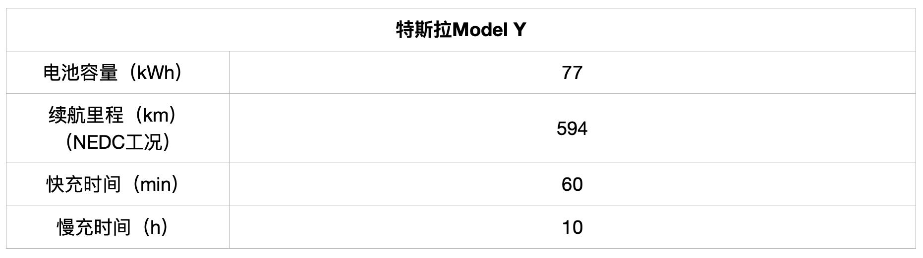 面对中美新老选手的猛烈攻势，特斯拉Model Y能顶住压力么