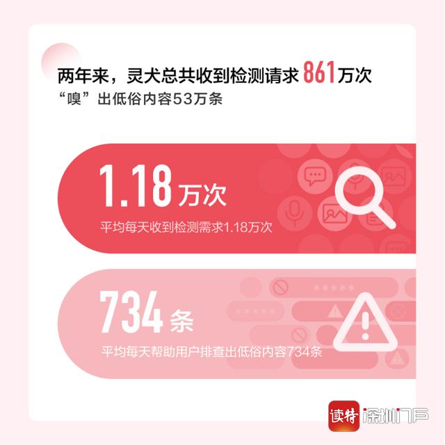 全国党媒信息公共平台■广东使用人数最多！今日头条反低俗助手灵犬用户超450万