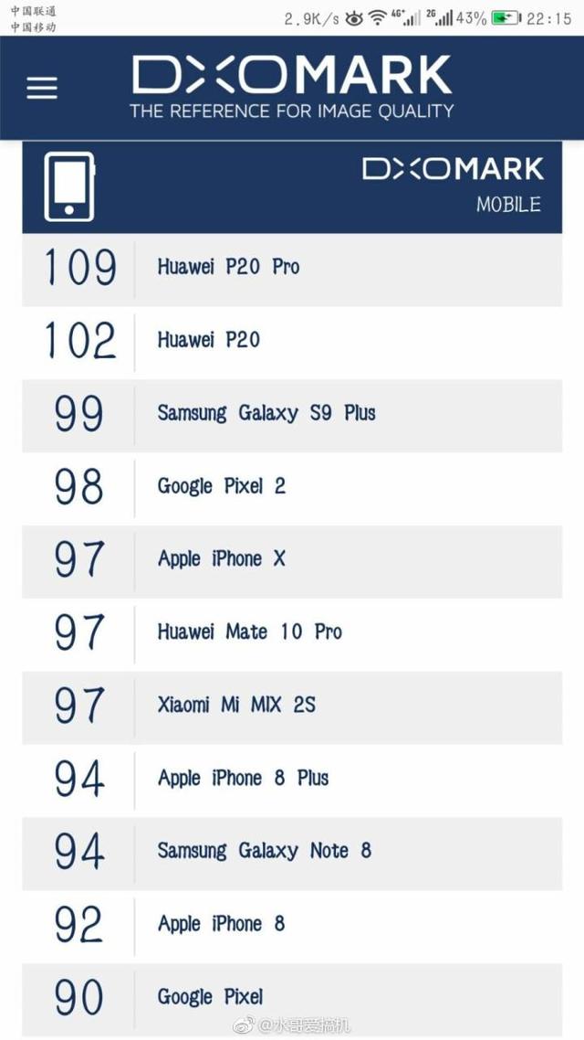 三星S9+最大卖点，拍照惨被吊打你竟然是华为P20pro？