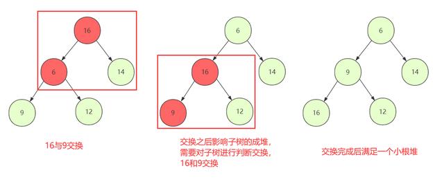 「排序」堆排序不难！看完这篇你也能手写堆排序啦