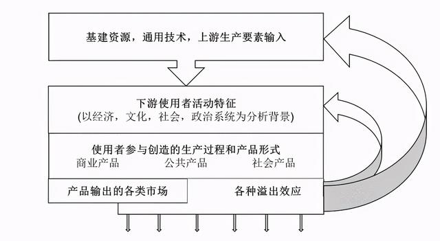 蚂蚁暂缓上市之后：谁可以垄断互联网企业的价值和收益权？互联网平台企业如何避免“公地危机”？