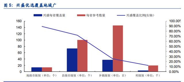 社区团购行业深度报告：万亿赛道，竞争格局如何演变