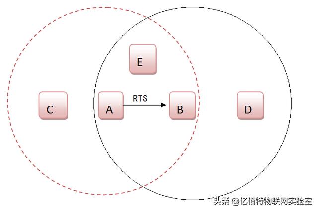 LBT是什么？怎么增加通信可靠性？