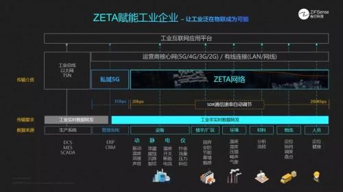 纵行科技发布ZETA泛工业物联网关，开放对接楼宇、工业系统