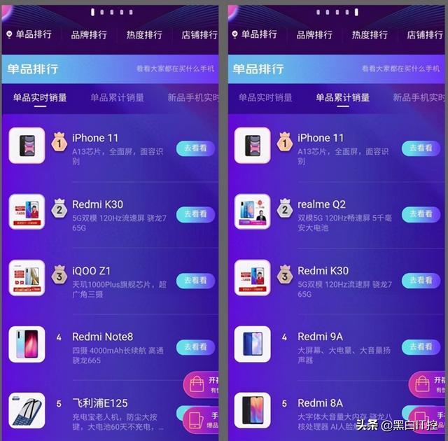 双十一销量排行：美国品牌在中国斩获第一，5G手机集体落败