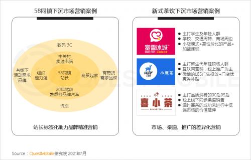 市场|QuestMobile:2021年中国移动互联网八大趋势预判