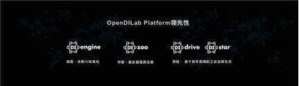 决策|上海人工智能实验室发布开源平台OpenDILab 开启决策AI新时代