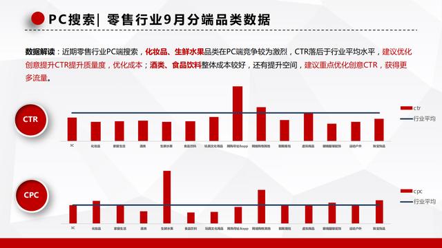 百度营销｜双11大盘流量趋势&amp;电商营销攻略