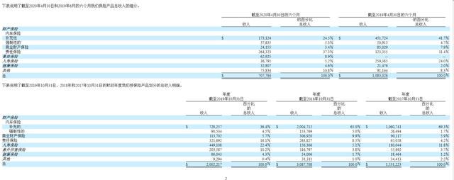 保险|天睿祥保险登陆纳斯达克 保险中介分化加剧