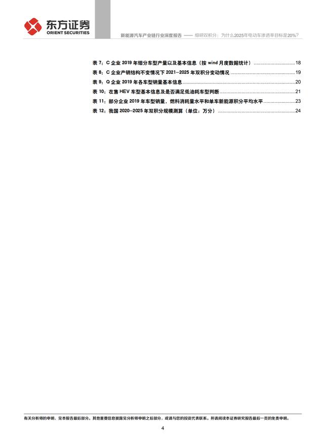 新能源汽车产业链行业研究报告：电动车渗透率目标20%