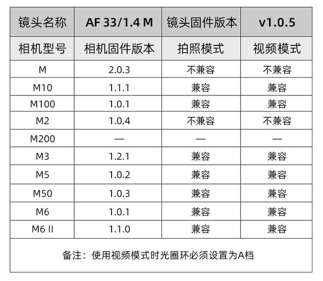 高颜值担当，唯卓仕 23mm &amp; 33mm EOS-M版