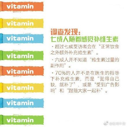 维生素|如何摄取足够的维生素？