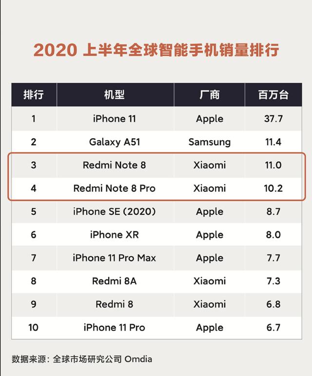 红米Note9超大杯曝光：三大优势，“香”到让人无法拒绝它