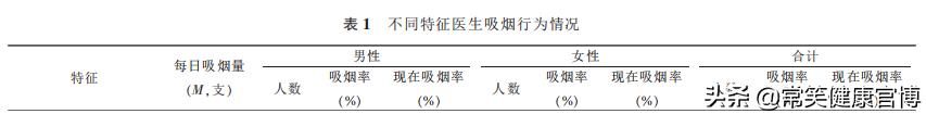 为什么吸烟的危害，医生懂得最多却吸得最多？