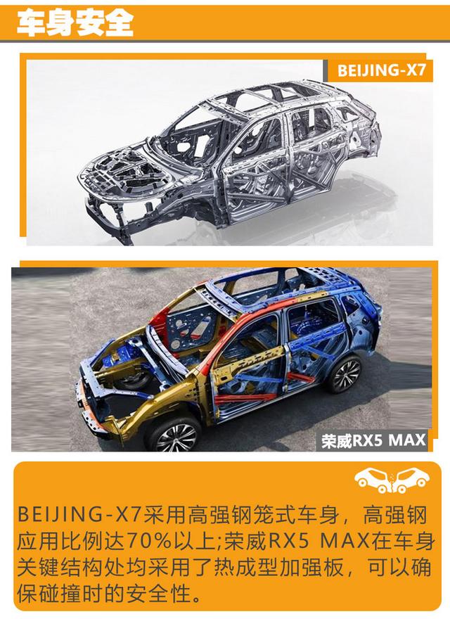 年轻人最爱的SUV,BEIJING-X7完胜RX5MAX