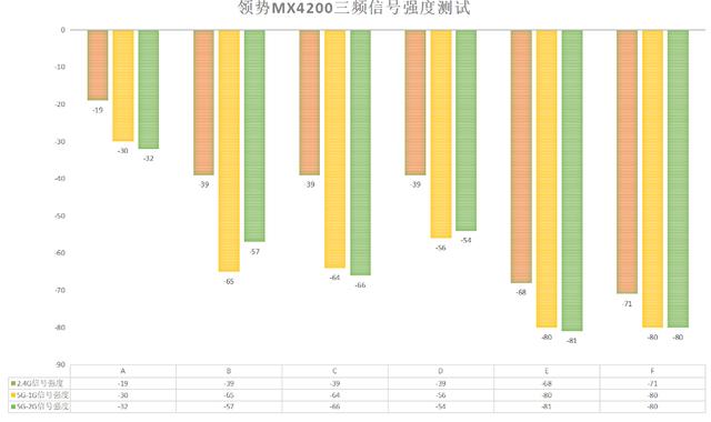 Mesh组网实战+信号测试+吞吐量测试，领势MX4200评测