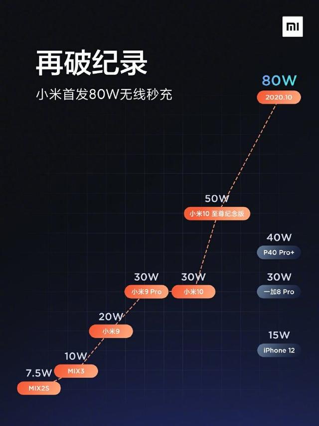 iPhone12续航终究还是崩了，能通过软件升级解决，你信？