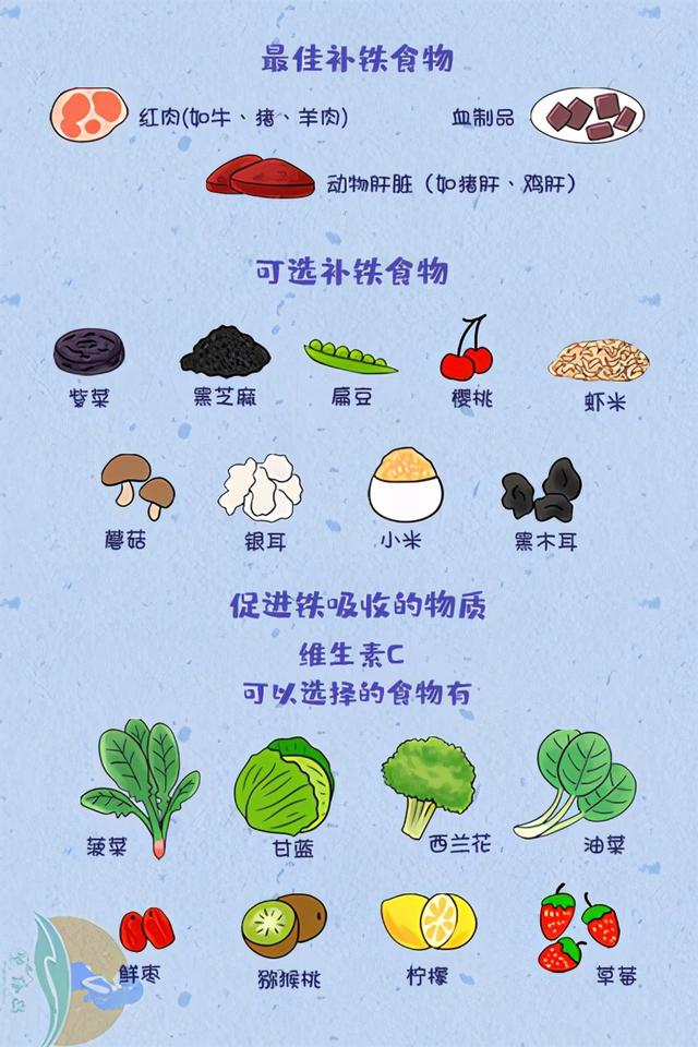 怎样才能把铁补够？0~6岁宝宝补铁食谱，附常见食物铁含量排行