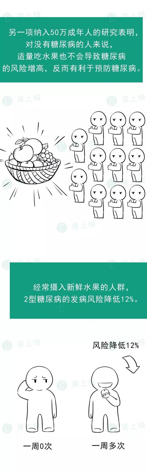 糖尿病最适合的水果，转给需要的朋友