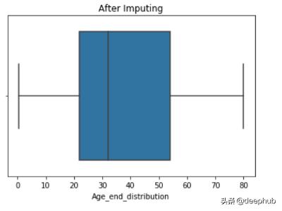 机器学习中处理缺失值的9种方法