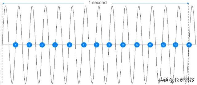 蓝牙技术从不可靠到可靠