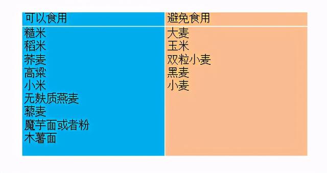 排除饮食法，给生命一次重启