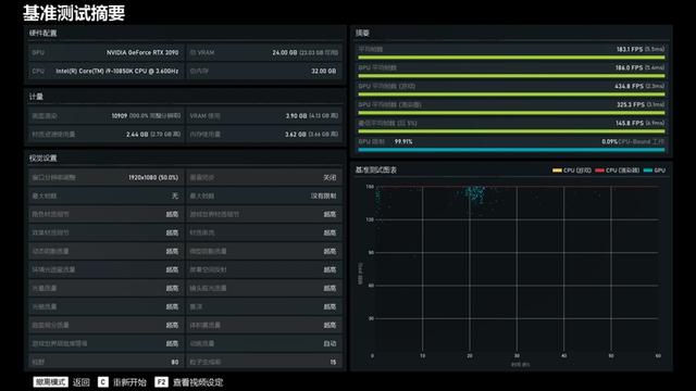 i9奇兵！Intel酷睿i9-10850K评测：性能堪比i9-10900K