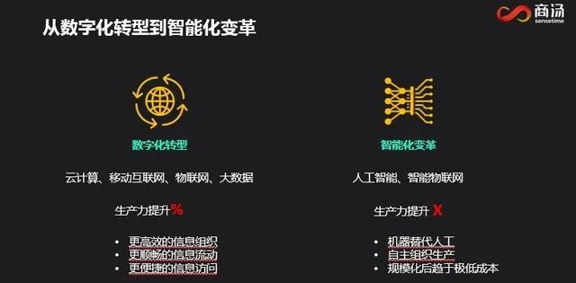 商汤科技朱鑫：AI 三大支柱系统推动城市智能化变革丨AI 安防峰会