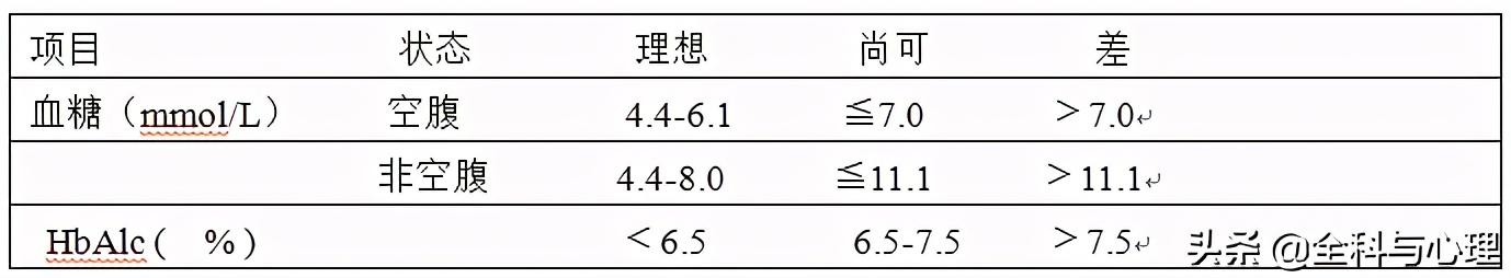 冬季脑卒中高发，家庭医生该怎么做？