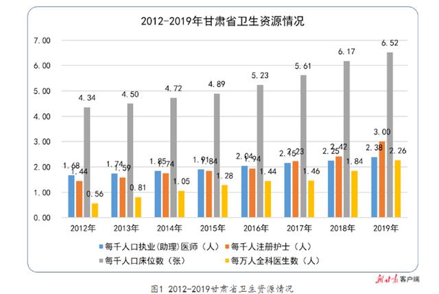 甘肃省人均预期寿命达73.92岁，比2009年增加约2岁