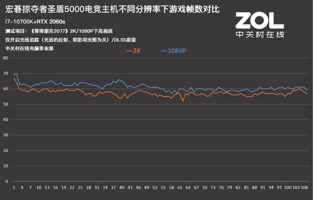 硬核超频！宏碁掠夺者圣盾5000电竞主机体验评测