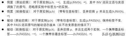 语法数据扩增提升推理启发法的鲁棒性