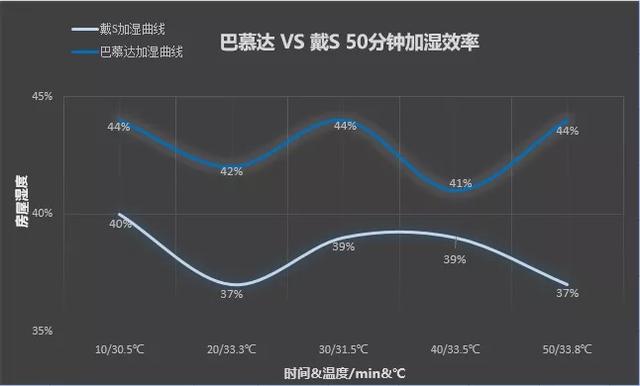 日本「乔布斯」“抄袭”中国宫廷风？高科技30分钟让空气变潮湿