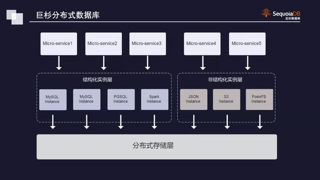 巨杉亮相 DTCC2019，引领分布式数据库未来发展