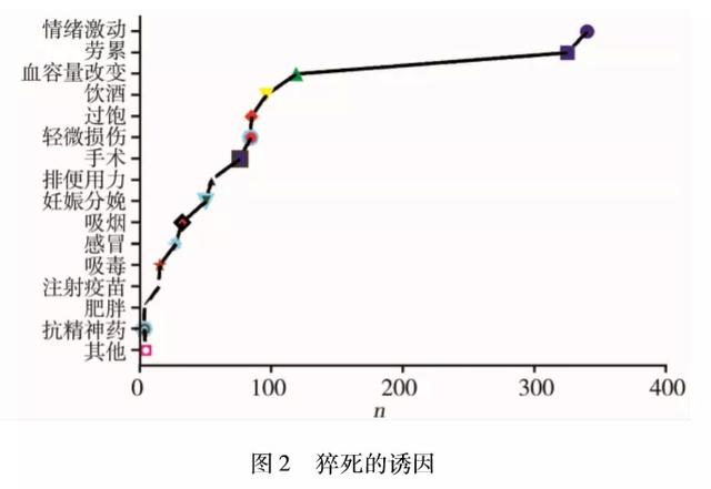 心血管|中国心血管健康报告发布：5大心血管疾病危险因素，很多人都占全了
