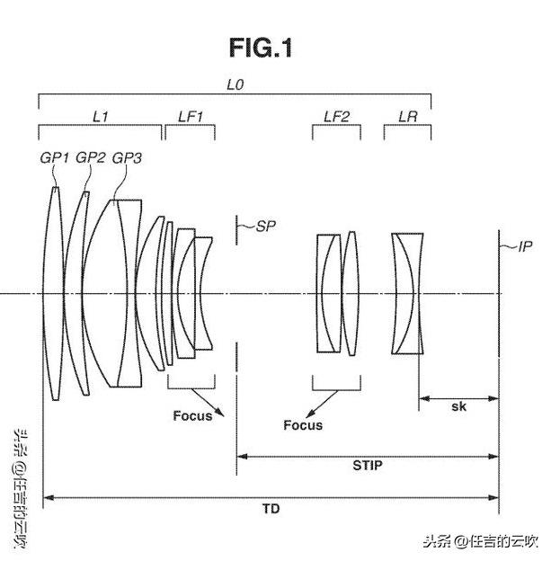 佳能继续开挂，注册了3个1.8的镜头的专利，你看上了哪个？