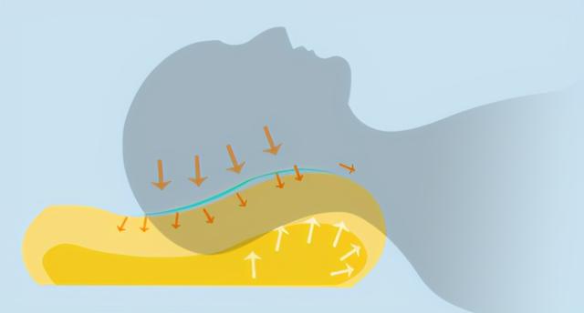 枕芯一变形就该换
