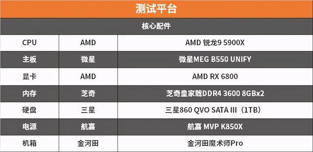 碾压X570的B550主板 微星MEGB550UNIFY评测