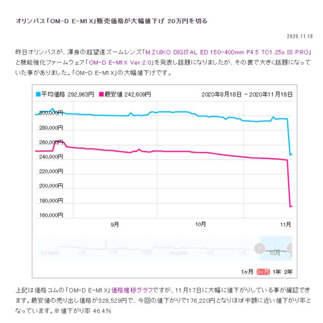 半价甩货？奥林巴斯E-M1X在日售价跌破20万日元