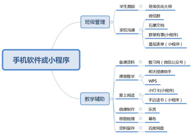 让老师“哇塞”的13个手机软件，功能太牛了，我先收藏了