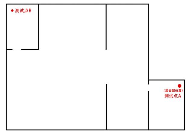 360x京东云全屋路由：WiFi 6直接网速提升，还能回本