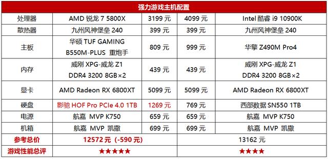 8核心挑翻竞品10核心旗舰！AMD锐龙7 5800X游戏性能真有这么猛？