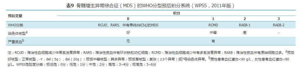 骨髓增生异常综合征中国诊断与治疗指南（2019年版）