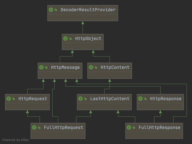 几十行代码基于Netty搭建一个 HTTP Server